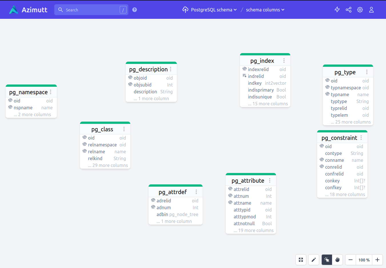 pg_catalog schema in Azimutt